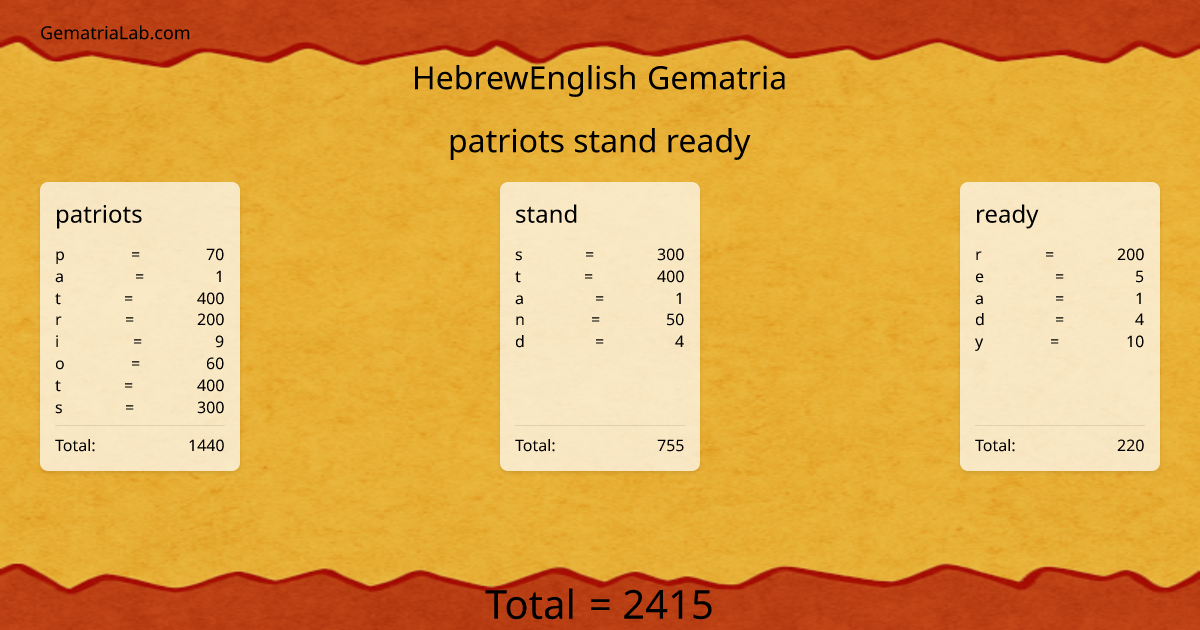 patriots stand ready in hebrewEnglish Gematria